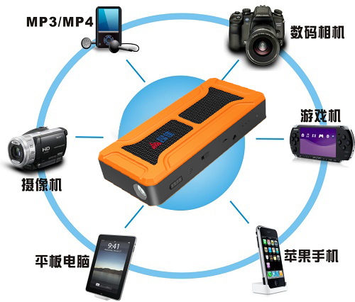 汽車應(yīng)急啟動(dòng)電源生活與應(yīng)用 汽車應(yīng)急啟動(dòng)電源生活與應(yīng)用